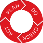 Plan_Do_Check_Act_Grafik