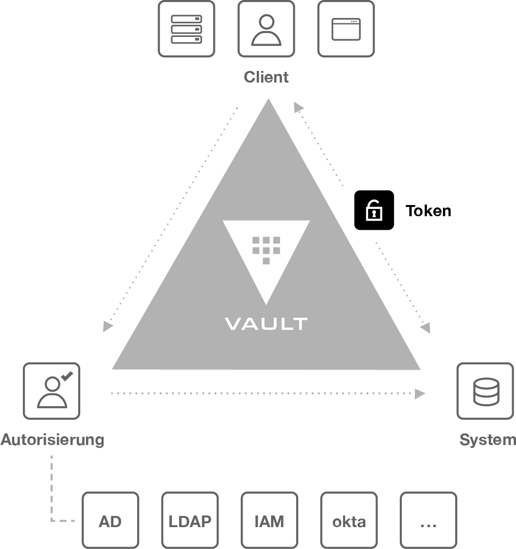 IS4IT_Kritis_grafik_hashicorp_Vault_20260807_01