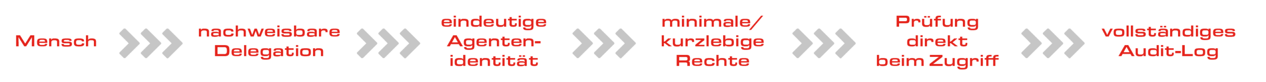 IS4IT_Grafik_Mensch_20261007